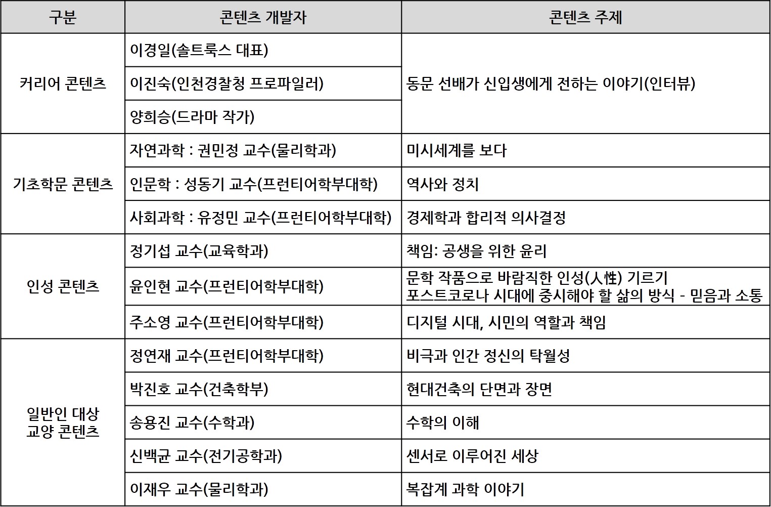 디지털 프런티어 아카이브(DFA) 2차년도 콘텐츠 개발 대표이미지