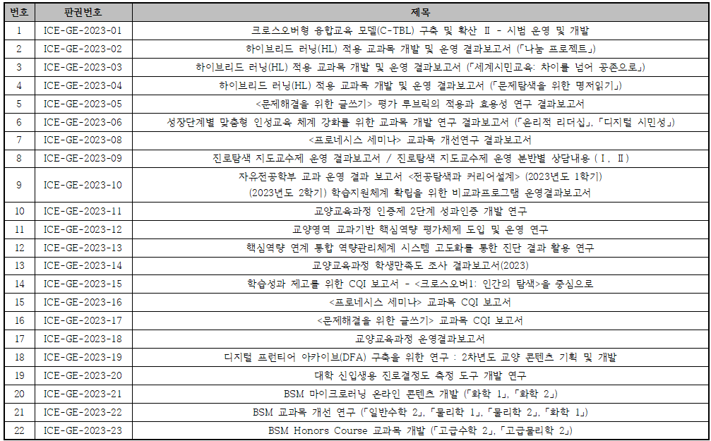 대학혁신지원사업 2차년도 정책연구과제 보고서 출간 대표이미지