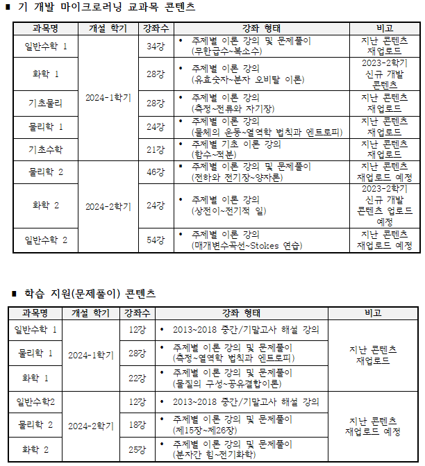 자기 주도적 온라인 학습 설계의 시작, BSM 온라인 콘텐츠 운영 첨부 이미지