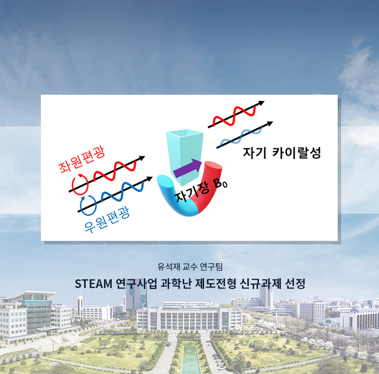 STEAM 연구사업 과학난제도전형 신규과제 선정